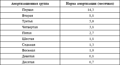 Налоговый кодекс Российской Федерации. Части первая и вторая. Текст с изменениями и дополнениями на 1 октября 2009 г. - i_015.png