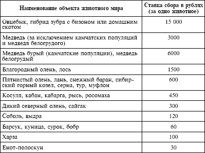 Налоговый кодекс Российской Федерации. Части первая и вторая. Текст с изменениями и дополнениями на 1 октября 2009 г. - i_016.png