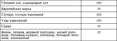 Налоговый кодекс Российской Федерации. Части первая и вторая. Текст с изменениями и дополнениями на 1 октября 2009 г. - i_017.png