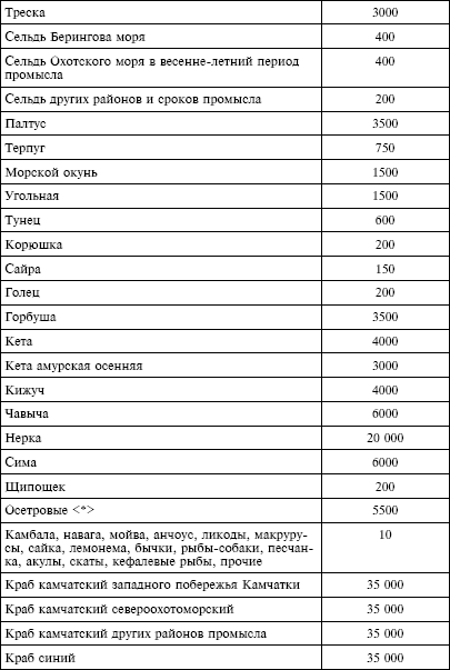 Налоговый кодекс Российской Федерации. Части первая и вторая. Текст с изменениями и дополнениями на 1 октября 2009 г. - i_019.png