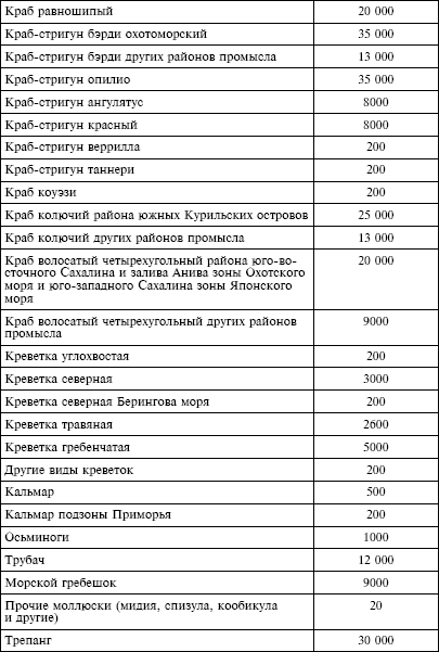 Налоговый кодекс Российской Федерации. Части первая и вторая. Текст с изменениями и дополнениями на 1 октября 2009 г. - i_020.png