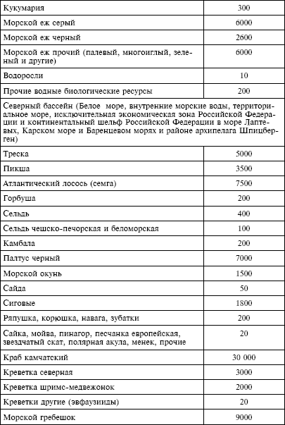 Налоговый кодекс Российской Федерации. Части первая и вторая. Текст с изменениями и дополнениями на 1 октября 2009 г. - i_021.png