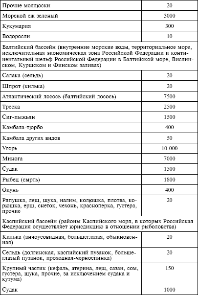 Налоговый кодекс Российской Федерации. Части первая и вторая. Текст с изменениями и дополнениями на 1 октября 2009 г. - i_022.png