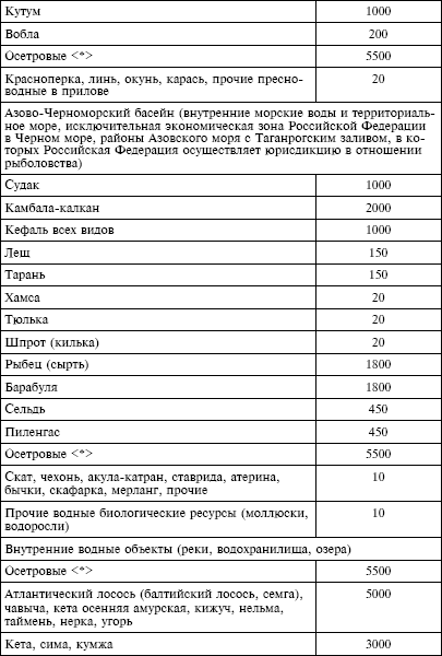 Налоговый кодекс Российской Федерации. Части первая и вторая. Текст с изменениями и дополнениями на 1 октября 2009 г. - i_023.png