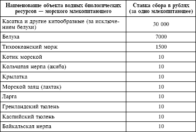 Налоговый кодекс Российской Федерации. Части первая и вторая. Текст с изменениями и дополнениями на 1 октября 2009 г. - i_025.png