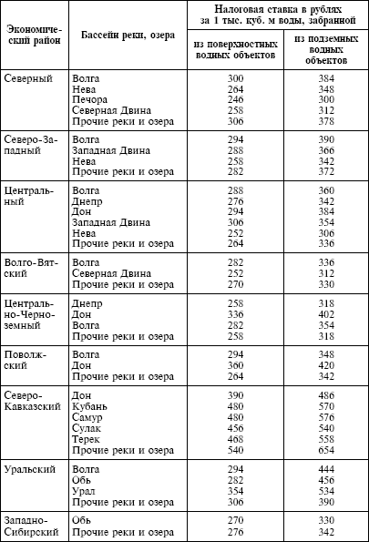 Налоговый кодекс Российской Федерации. Части первая и вторая. Текст с изменениями и дополнениями на 1 октября 2009 г. - i_026.png