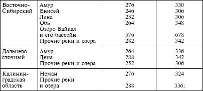 Налоговый кодекс Российской Федерации. Части первая и вторая. Текст с изменениями и дополнениями на 1 октября 2009 г. - i_027.png