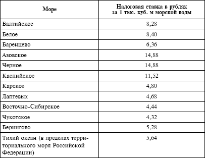 Налоговый кодекс Российской Федерации. Части первая и вторая. Текст с изменениями и дополнениями на 1 октября 2009 г. - i_028.png