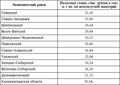Налоговый кодекс Российской Федерации. Части первая и вторая. Текст с изменениями и дополнениями на 1 октября 2009 г. - i_030.png