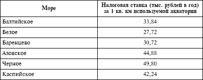 Налоговый кодекс Российской Федерации. Части первая и вторая. Текст с изменениями и дополнениями на 1 октября 2009 г. - i_031.png