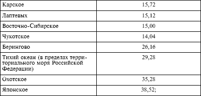 Налоговый кодекс Российской Федерации. Части первая и вторая. Текст с изменениями и дополнениями на 1 октября 2009 г. - i_032.png