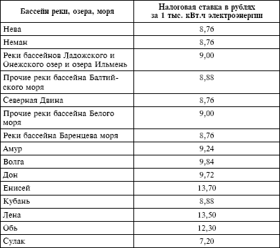 Налоговый кодекс Российской Федерации. Части первая и вторая. Текст с изменениями и дополнениями на 1 октября 2009 г. - i_033.png