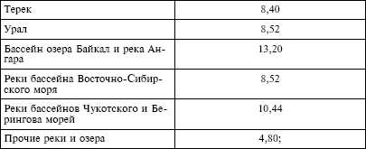 Налоговый кодекс Российской Федерации. Части первая и вторая. Текст с изменениями и дополнениями на 1 октября 2009 г. - i_034.png