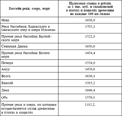 Налоговый кодекс Российской Федерации. Части первая и вторая. Текст с изменениями и дополнениями на 1 октября 2009 г. - i_035.png