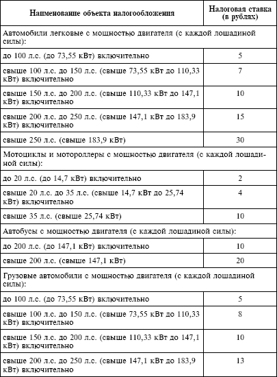 Налоговый кодекс Российской Федерации. Части первая и вторая. Текст с изменениями и дополнениями на 1 октября 2009 г. - i_039.png