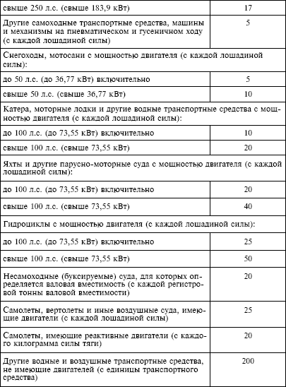 Налоговый кодекс Российской Федерации. Части первая и вторая. Текст с изменениями и дополнениями на 1 октября 2009 г. - i_040.png