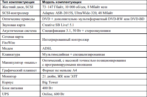 Апгрейд, ремонт и обслуживание компьютера - i_011.png