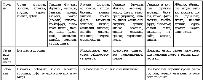 Аюрведа для начинающих. Древнейшая наука самоисцеления и долголетия - i_003.png
