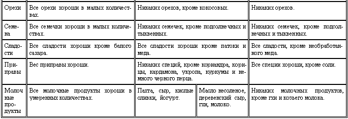 Аюрведа для начинающих. Древнейшая наука самоисцеления и долголетия - i_004.png