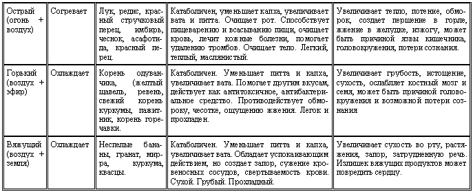 Аюрведа для начинающих. Древнейшая наука самоисцеления и долголетия - i_006.png