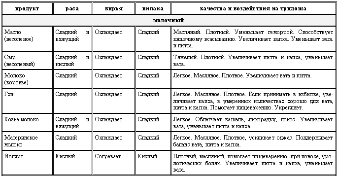 Аюрведа для начинающих. Древнейшая наука самоисцеления и долголетия - i_007.png