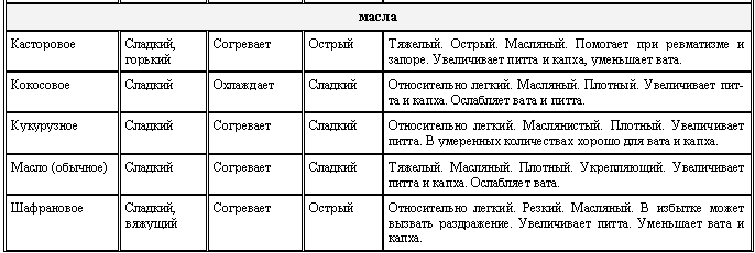 Аюрведа для начинающих. Древнейшая наука самоисцеления и долголетия - i_008.png