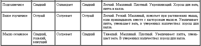 Аюрведа для начинающих. Древнейшая наука самоисцеления и долголетия - i_009.png