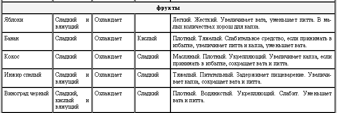 Аюрведа для начинающих. Древнейшая наука самоисцеления и долголетия - i_019.png