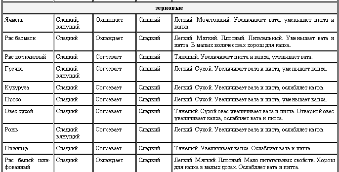Аюрведа для начинающих. Древнейшая наука самоисцеления и долголетия - i_021.png