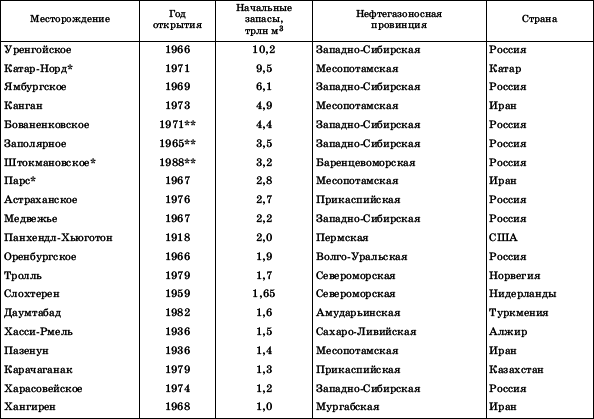 Географическая картина мира Пособие для вузов Кн. II: Региональная характеристика мира - i_028.png