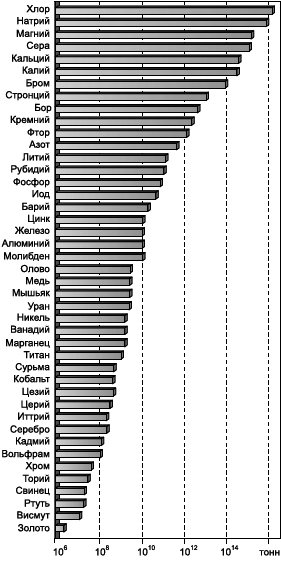 Географическая картина мира Пособие для вузов Кн. II: Региональная характеристика мира - i_030.png