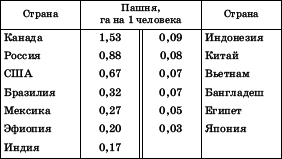 Географическая картина мира Пособие для вузов Кн. II: Региональная характеристика мира - i_036.png