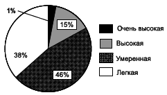 Географическая картина мира Пособие для вузов Кн. II: Региональная характеристика мира - i_038.png