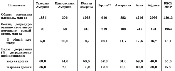 Географическая картина мира Пособие для вузов Кн. II: Региональная характеристика мира - i_039.png