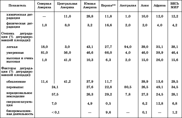 Географическая картина мира Пособие для вузов Кн. II: Региональная характеристика мира - i_040.png