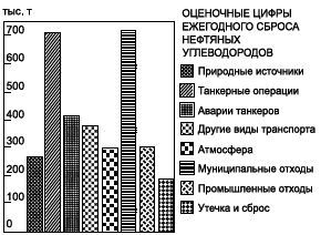 Географическая картина мира Пособие для вузов Кн. II: Региональная характеристика мира - i_064.png