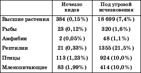 Географическая картина мира Пособие для вузов Кн. II: Региональная характеристика мира - i_072.png