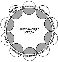 Географическая картина мира Пособие для вузов Кн. II: Региональная характеристика мира - i_073.png