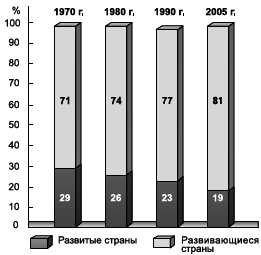 Географическая картина мира Пособие для вузов Кн. II: Региональная характеристика мира - i_078.png
