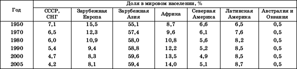 Географическая картина мира Пособие для вузов Кн. II: Региональная характеристика мира - i_079.png