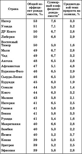 Географическая картина мира Пособие для вузов Кн. II: Региональная характеристика мира - i_081.png