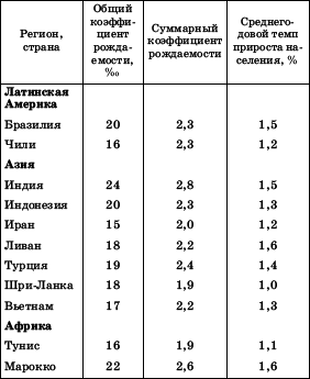 Географическая картина мира Пособие для вузов Кн. II: Региональная характеристика мира - i_082.png