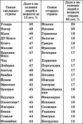 Географическая картина мира Пособие для вузов Кн. II: Региональная характеристика мира - i_091.png