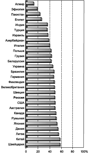Географическая картина мира Пособие для вузов Кн. II: Региональная характеристика мира - i_093.png