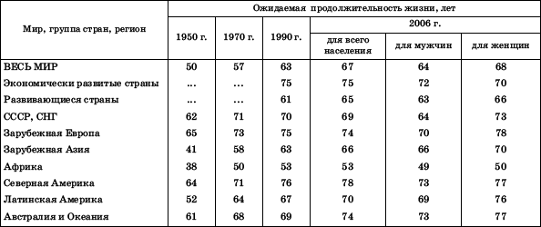Географическая картина мира Пособие для вузов Кн. II: Региональная характеристика мира - i_096.png