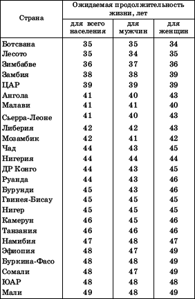 Географическая картина мира Пособие для вузов Кн. II: Региональная характеристика мира - i_098.png