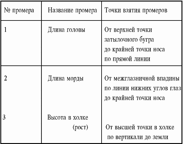 Разведение кошек и собак. Советы профессионалов - i_012.png