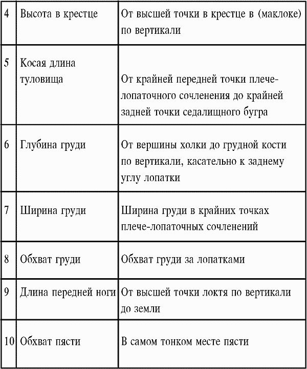 Разведение кошек и собак. Советы профессионалов - i_013.png