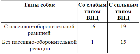 Кинологическое обеспечение деятельности органов и войск МВД РФ - i_033.png