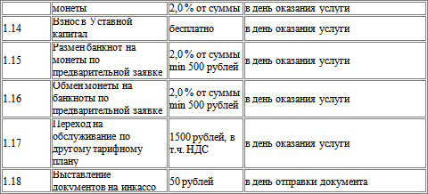 Краткий русско-французский разговорник (самоучитель французского языка для начинающих) - i_010.png